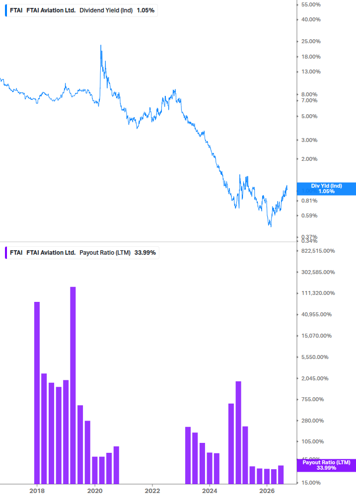 Dividend Safety Chart