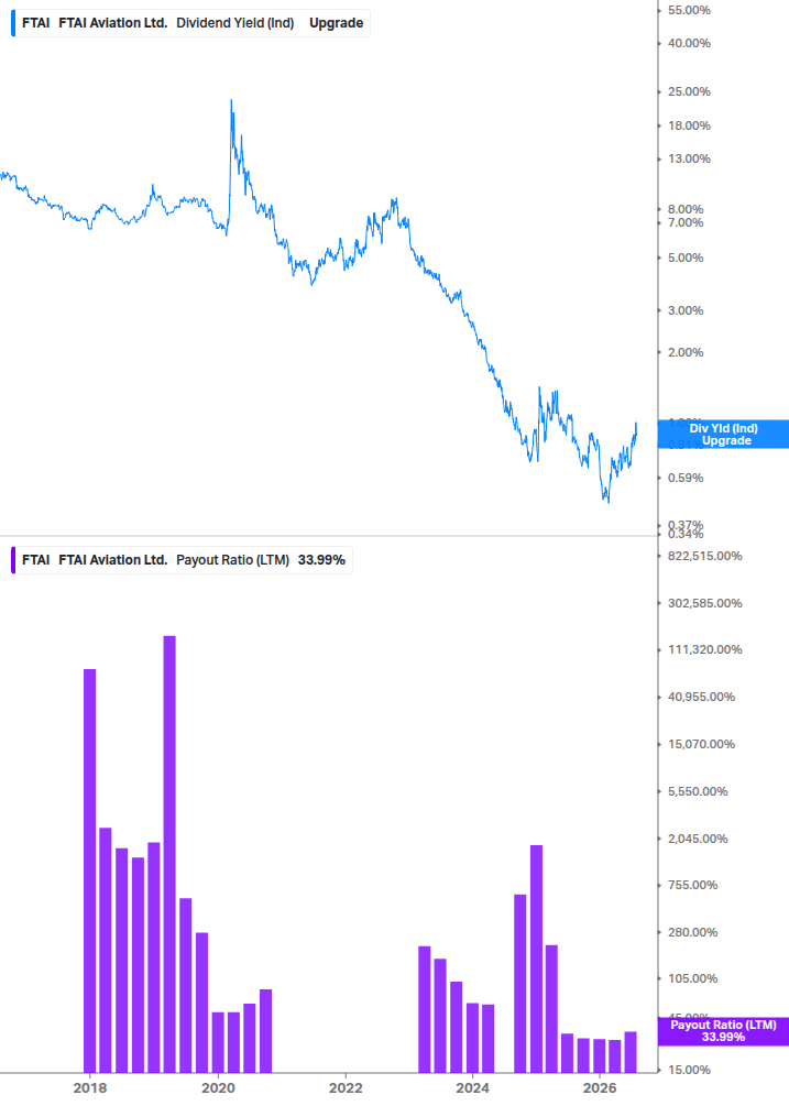Dividend Safety Chart