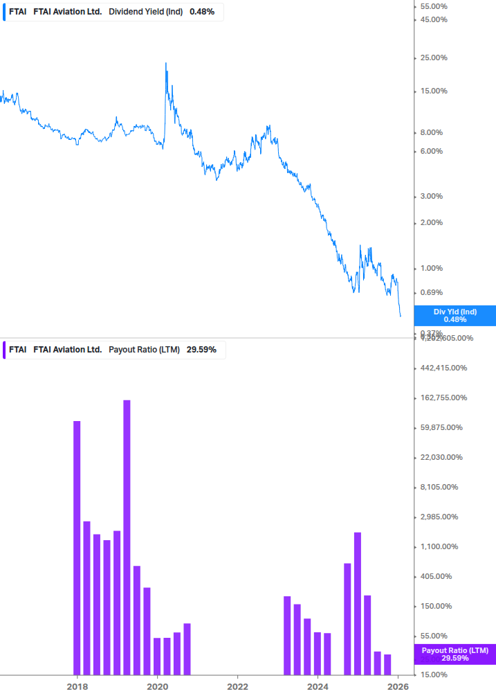 Dividend Safety Chart