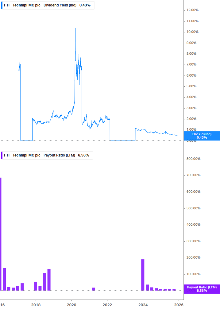 Dividend Safety Chart