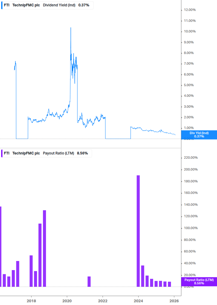 Dividend Safety Chart