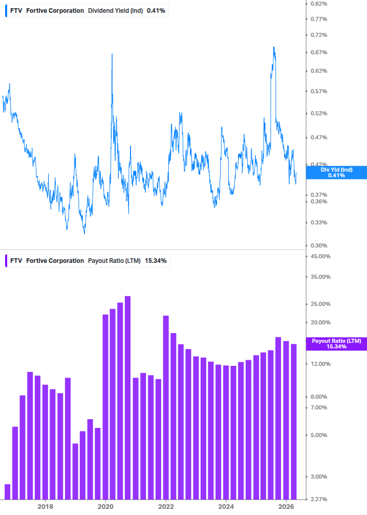 Dividend Safety Chart