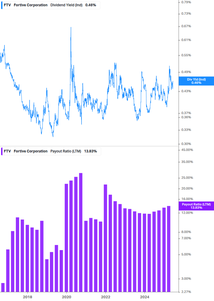 Dividend Safety Chart