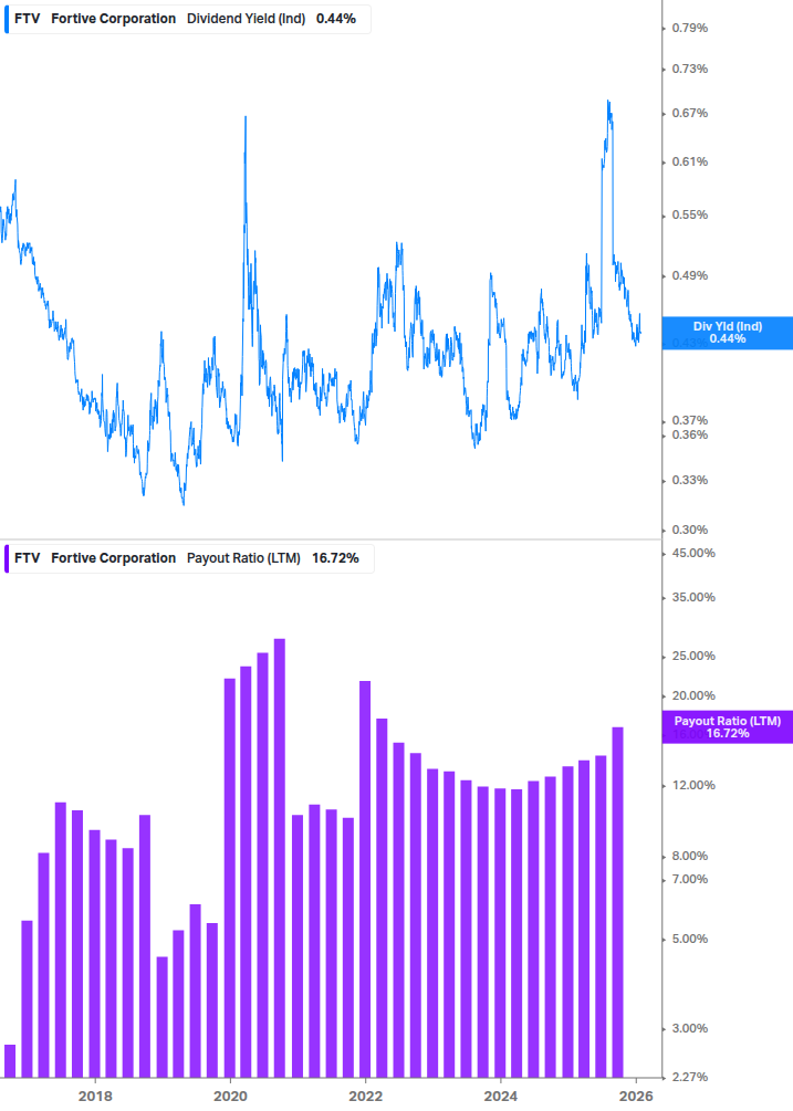 Dividend Safety Chart