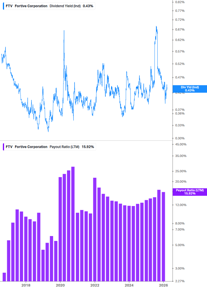 Dividend Safety Chart