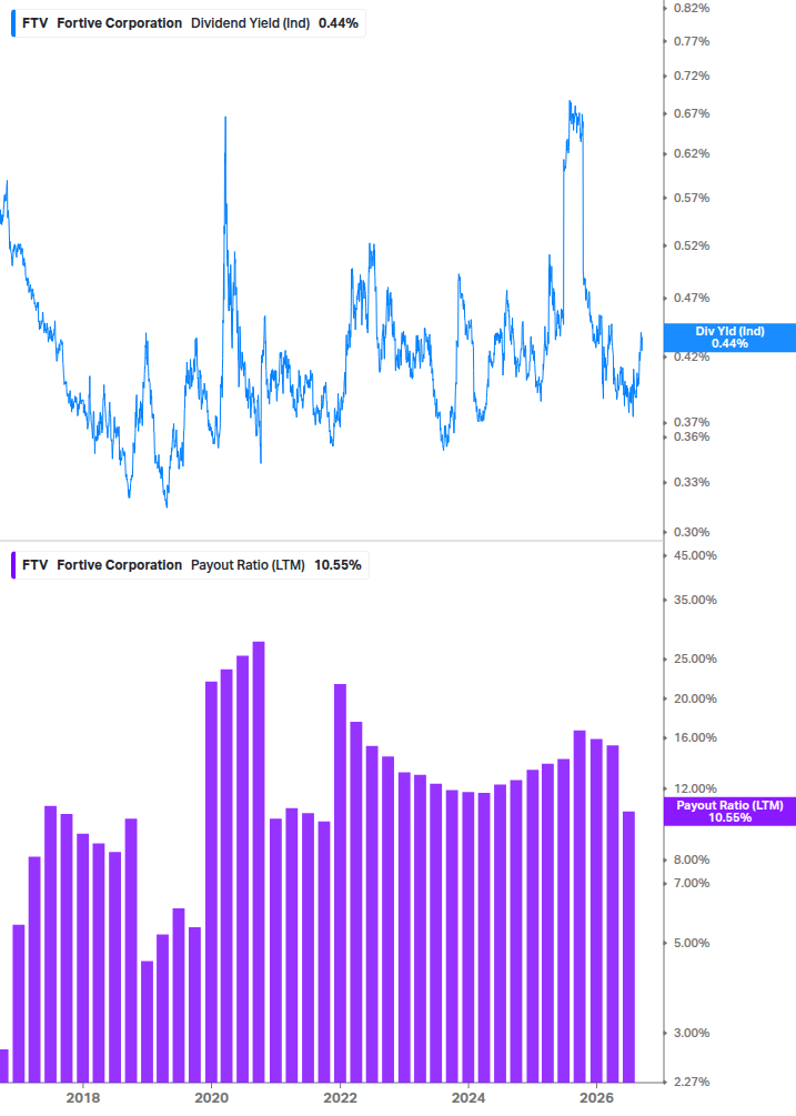 Dividend Safety Chart