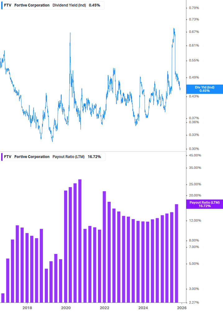 Dividend Safety Chart