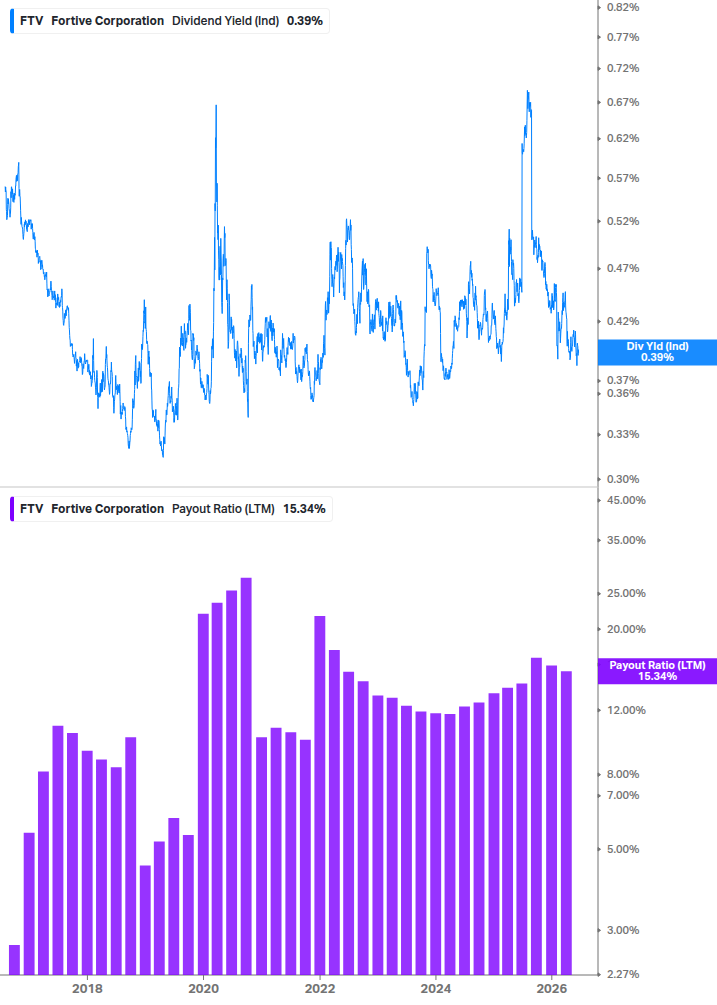 Dividend Safety Chart