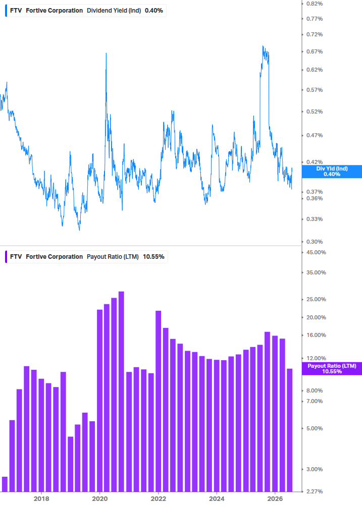 Dividend Safety Chart