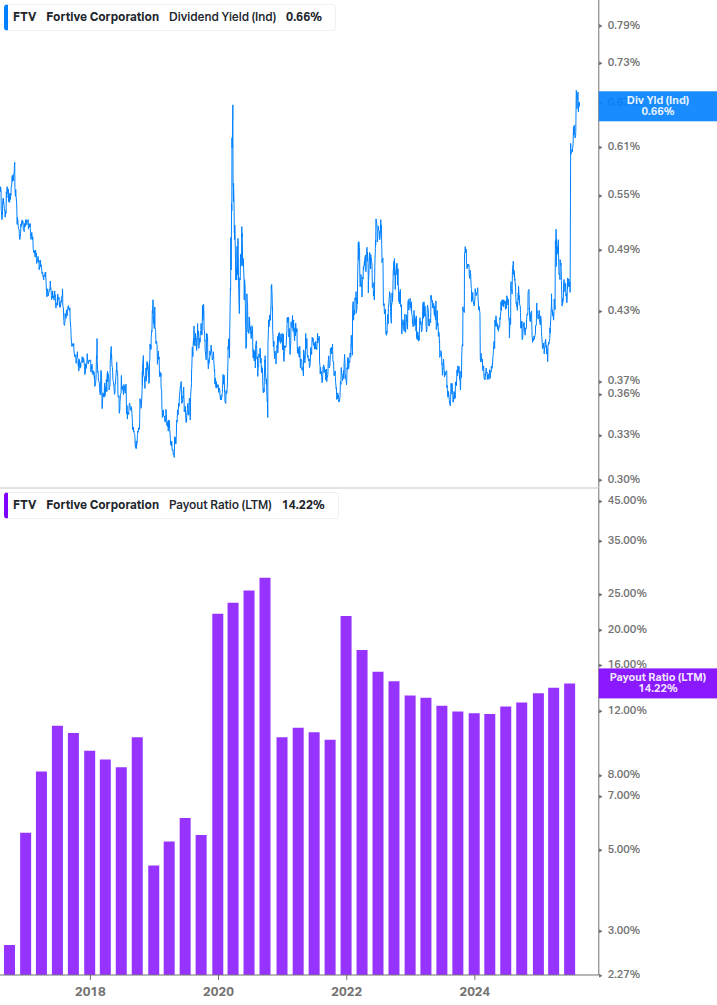 Dividend Safety Chart