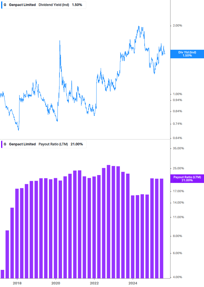 Dividend Safety Chart