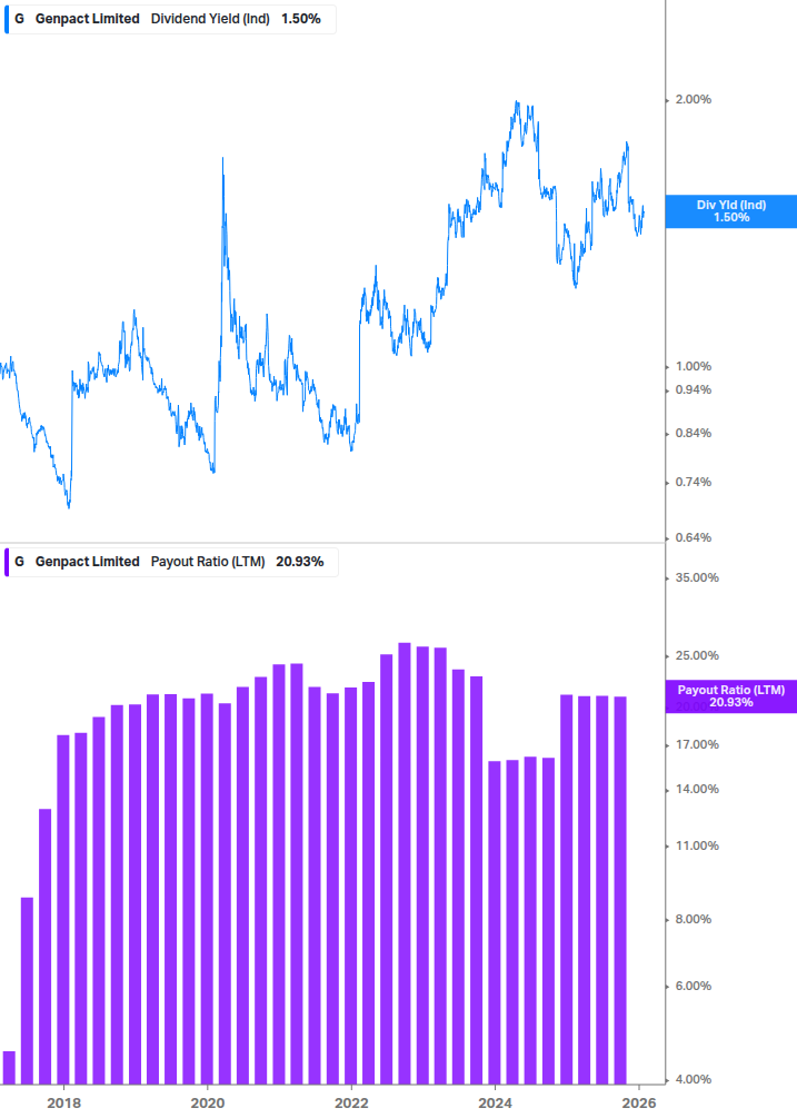 Dividend Safety Chart