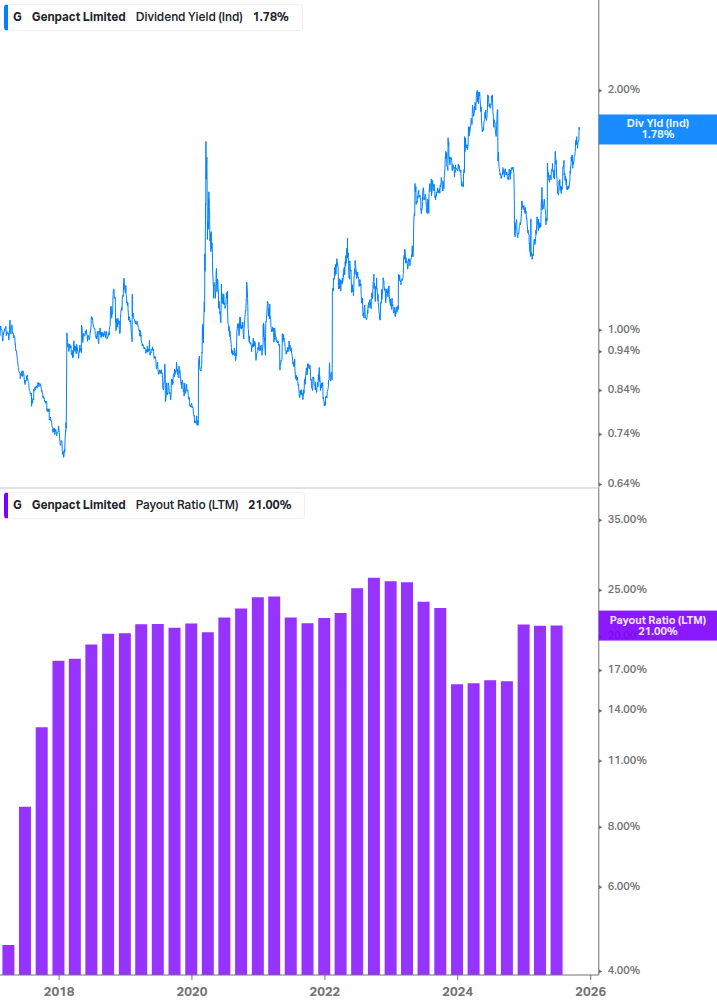 Dividend Safety Chart
