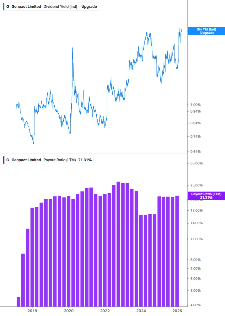 Dividend Safety Chart