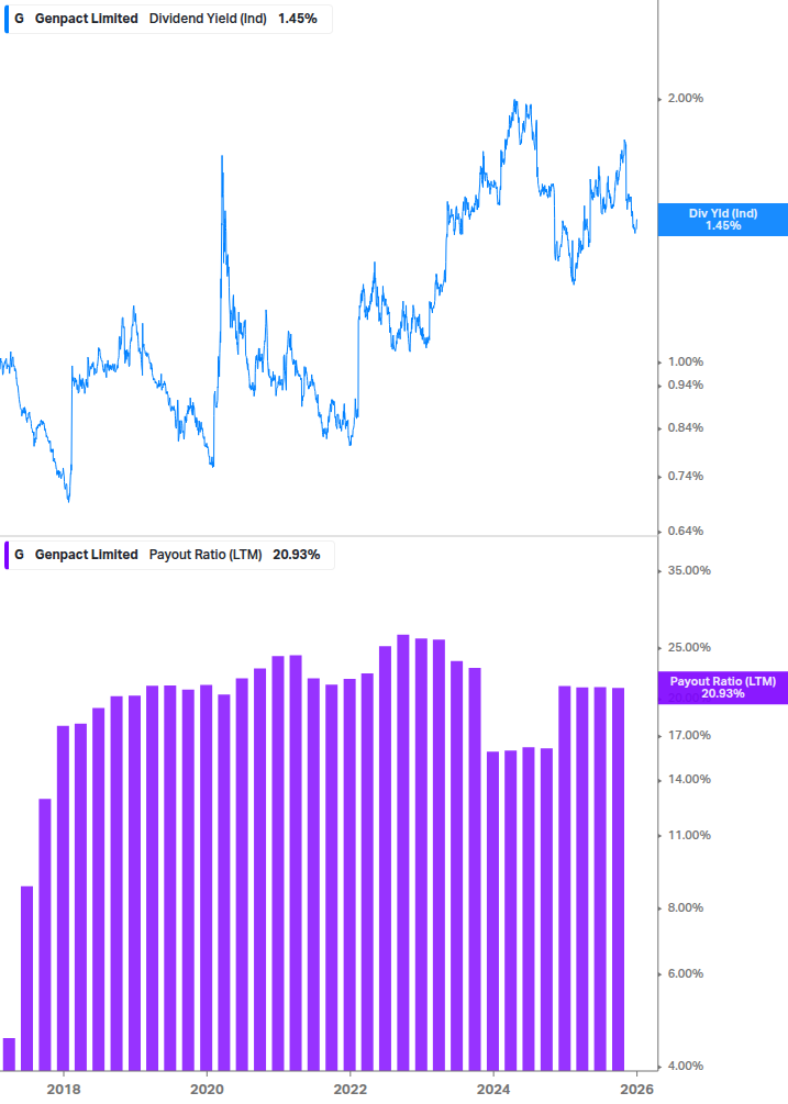 Dividend Safety Chart