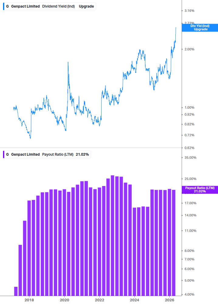 Dividend Safety Chart