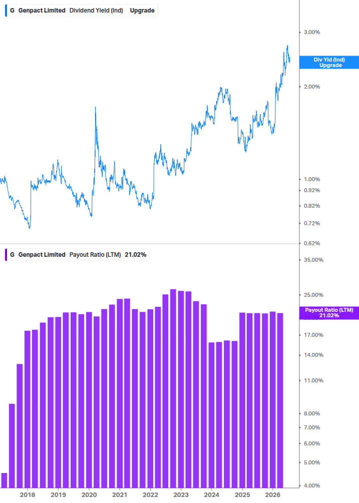 Dividend Safety Chart