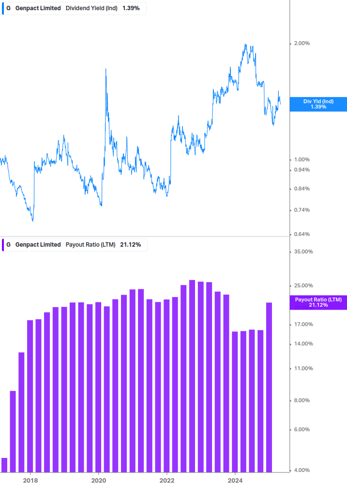 Dividend Safety Chart