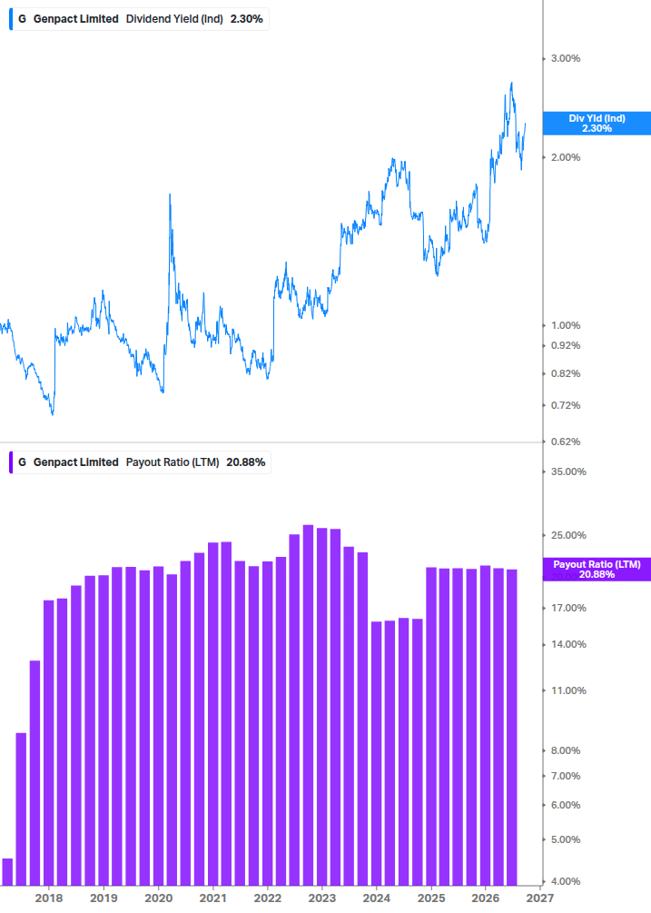 Dividend Safety Chart