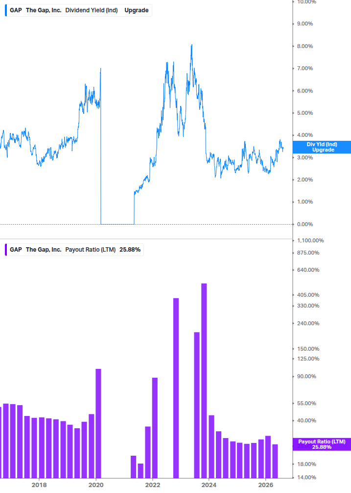 Dividend Safety Chart