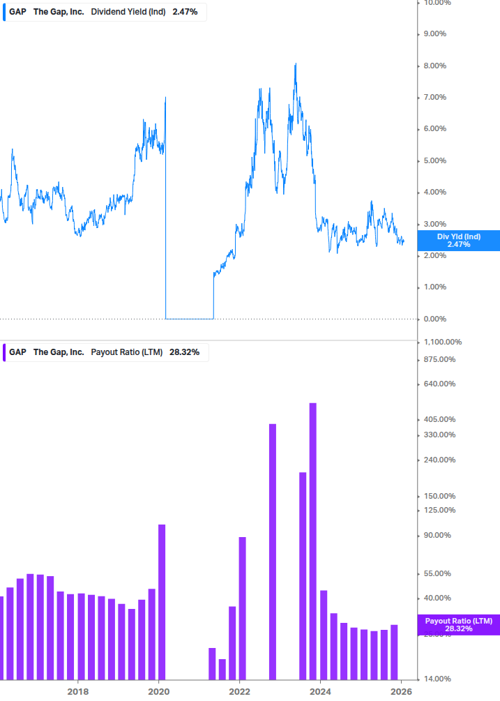 Dividend Safety Chart