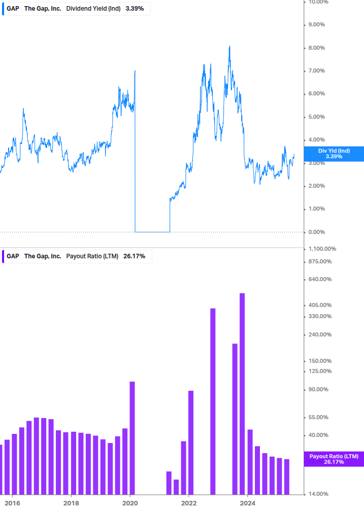 Dividend Safety Chart