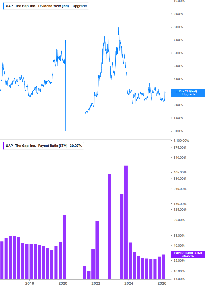 Dividend Safety Chart