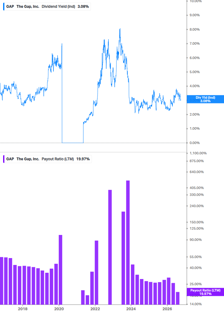 Dividend Safety Chart