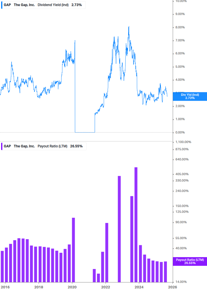 Dividend Safety Chart