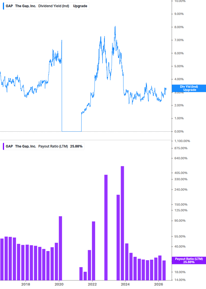 Dividend Safety Chart