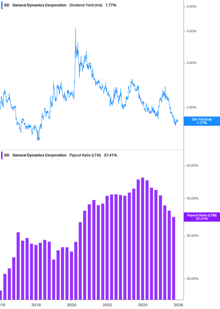 Dividend Safety Chart