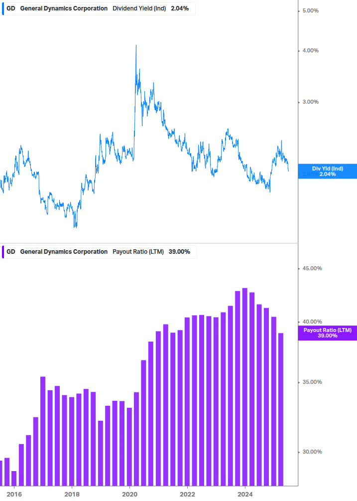 Dividend Safety Chart