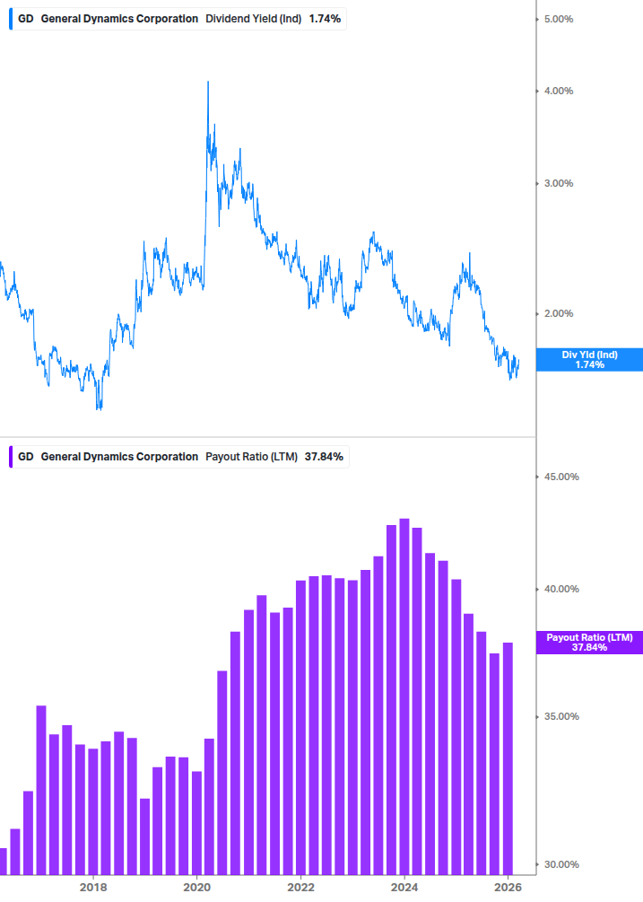 Dividend Safety Chart