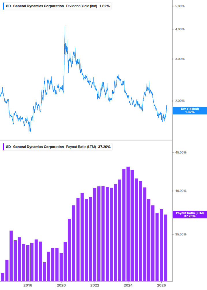 Dividend Safety Chart