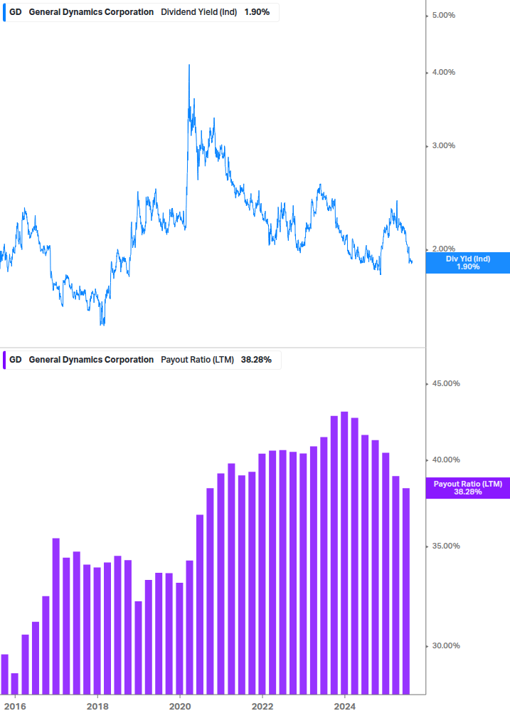 Dividend Safety Chart