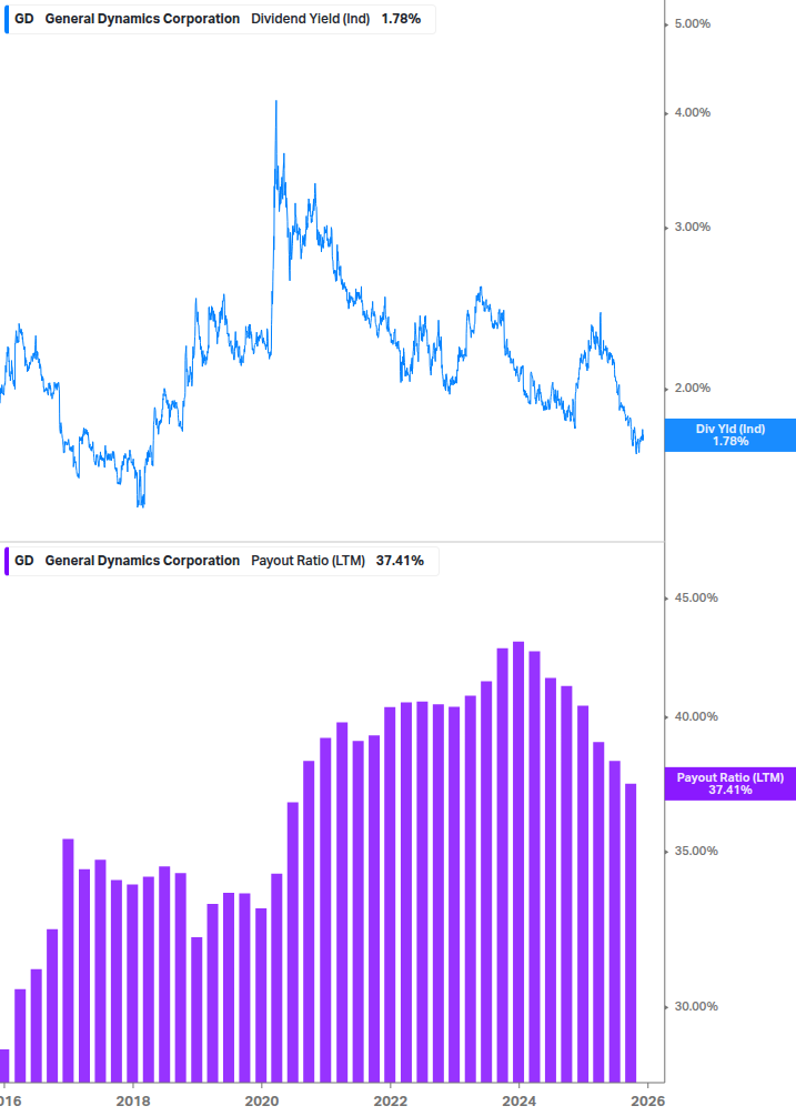 Dividend Safety Chart