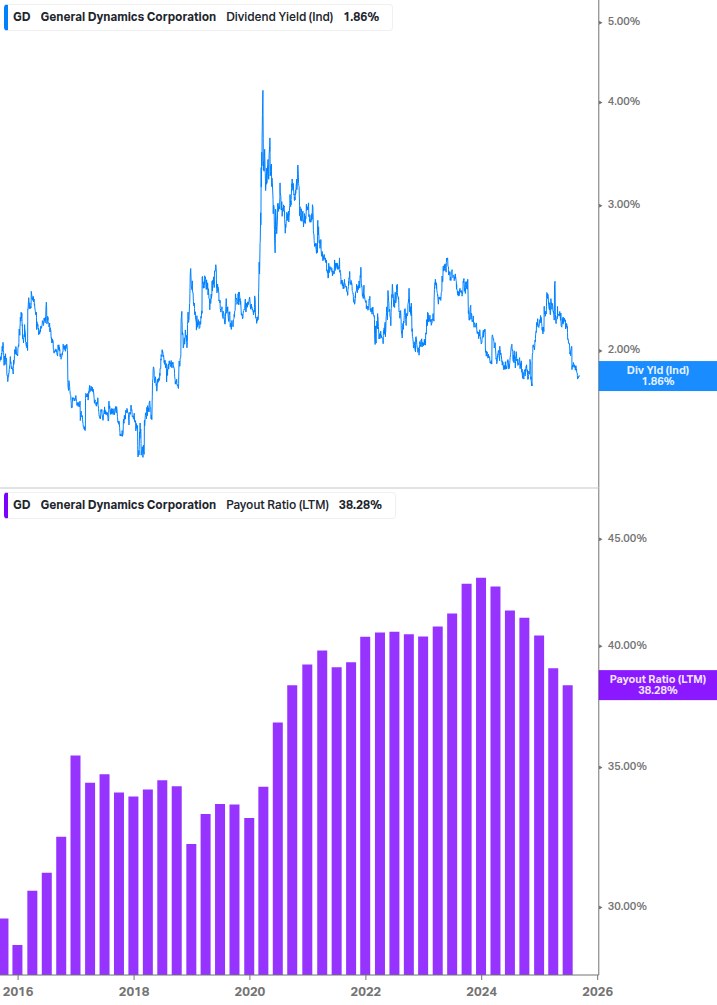 Dividend Safety Chart