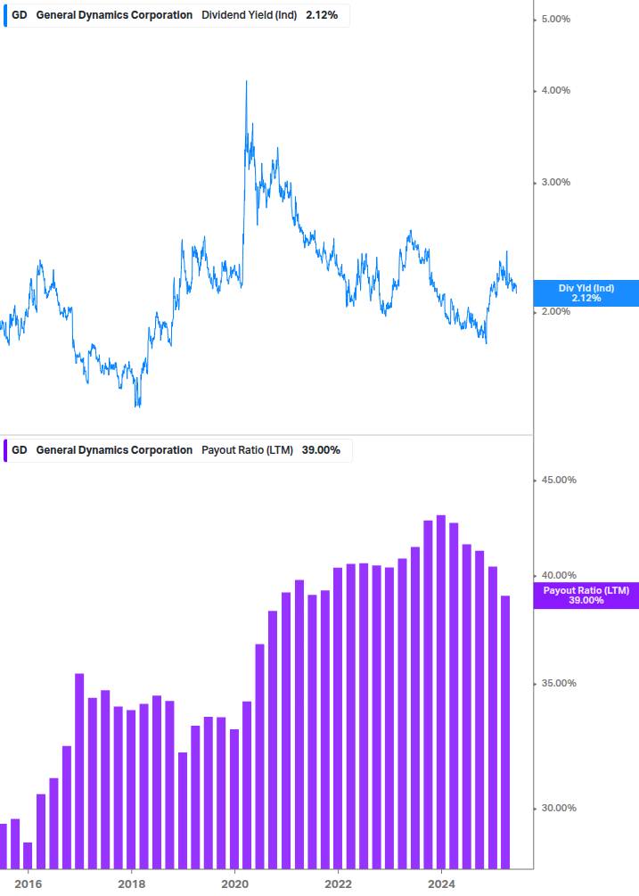 Dividend Safety Chart