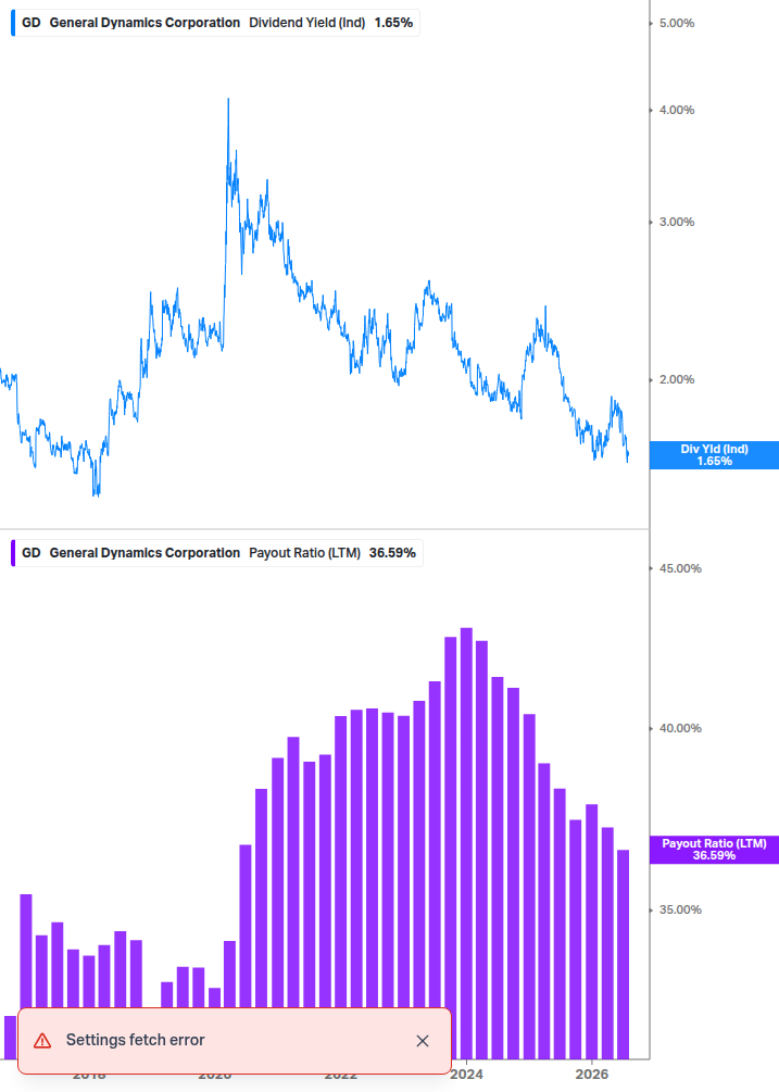 Dividend Safety Chart