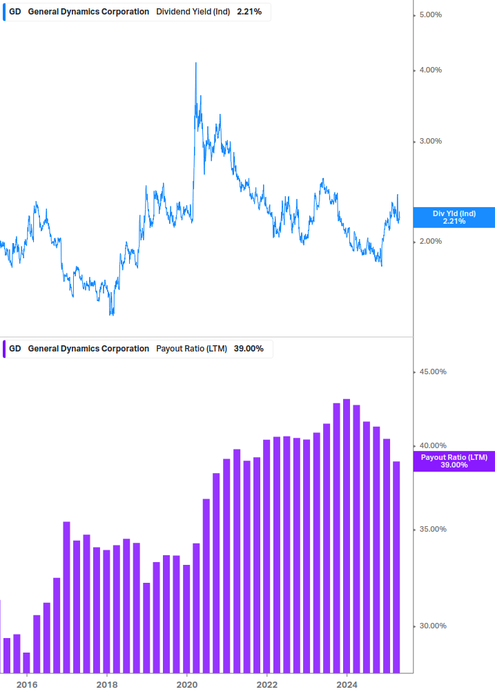 Dividend Safety Chart