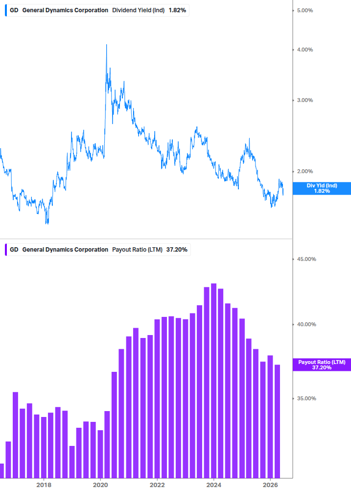 Dividend Safety Chart