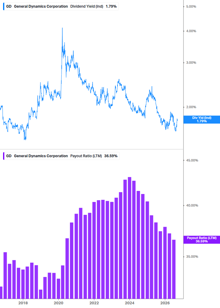 Dividend Safety Chart
