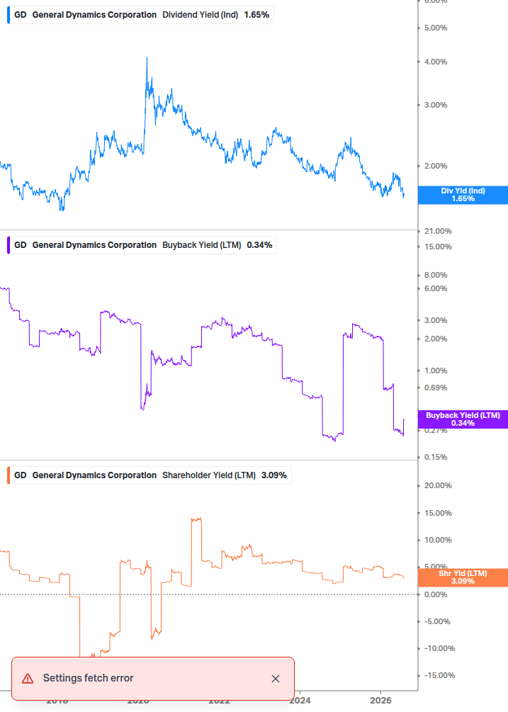 Shareholder Yield Chart
