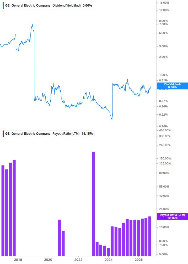Dividend Safety Chart