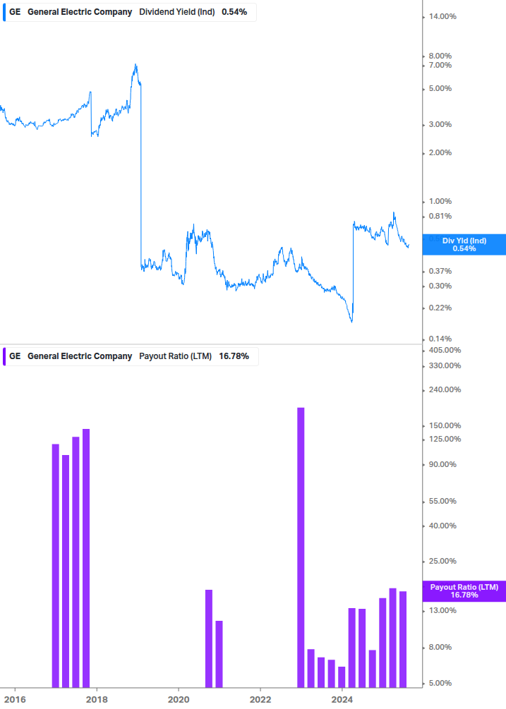 Dividend Safety Chart