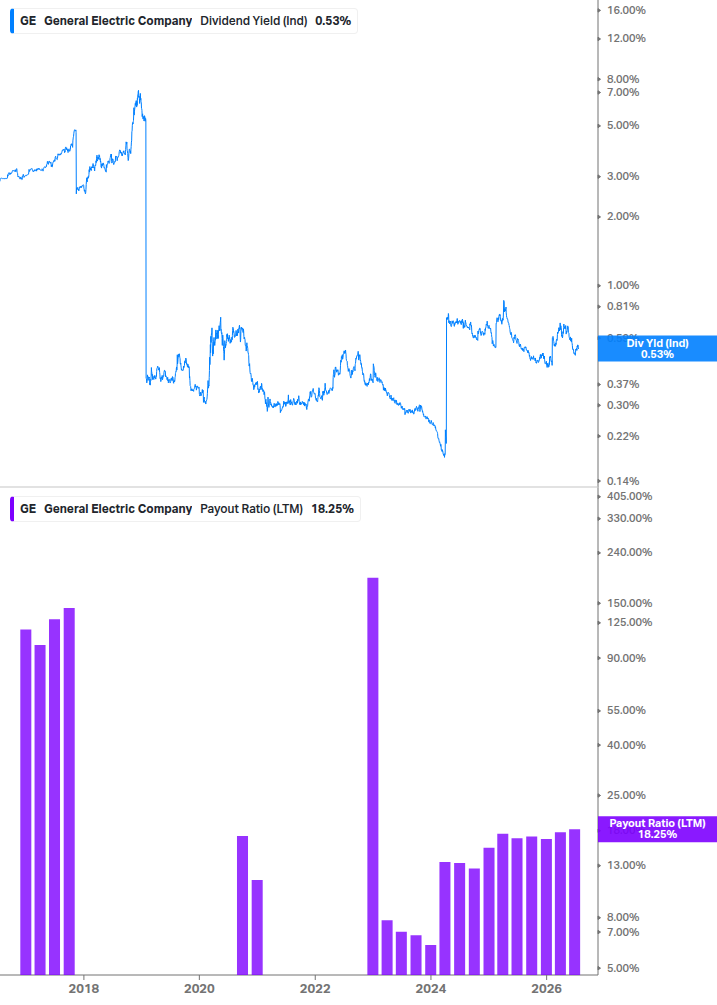 Dividend Safety Chart