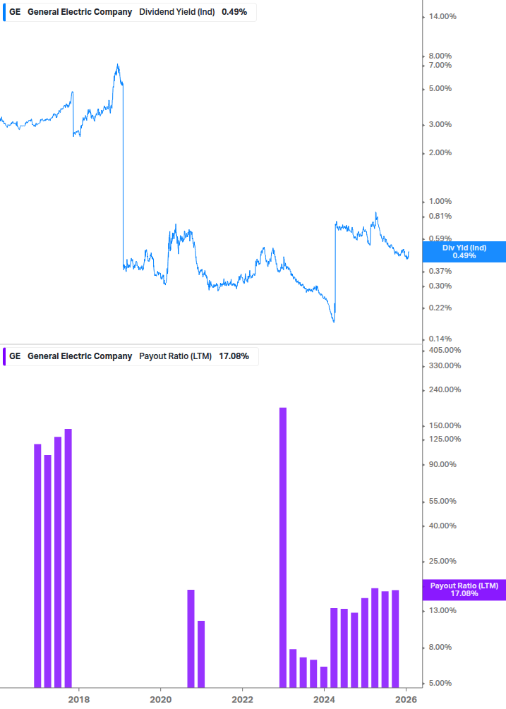 Dividend Safety Chart