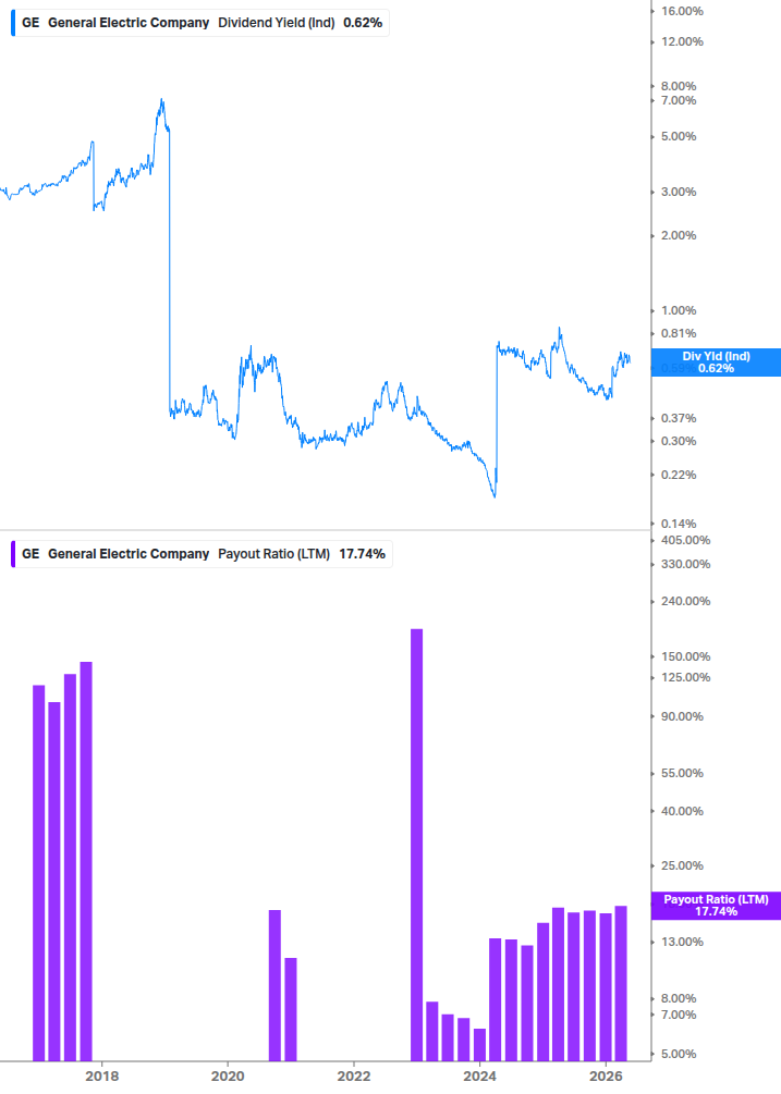 Dividend Safety Chart