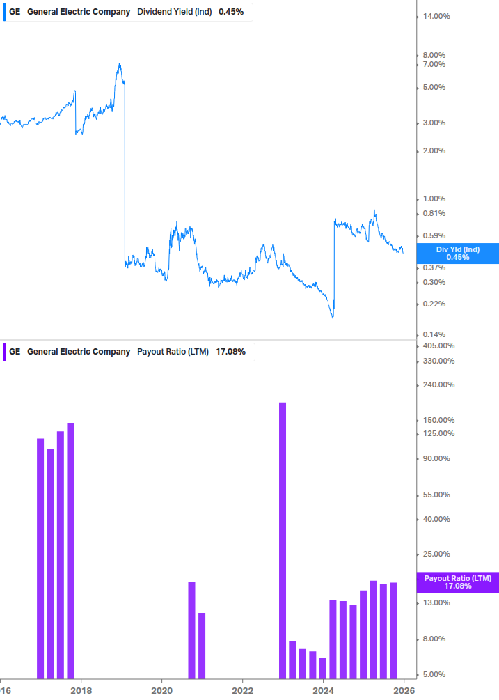 Dividend Safety Chart