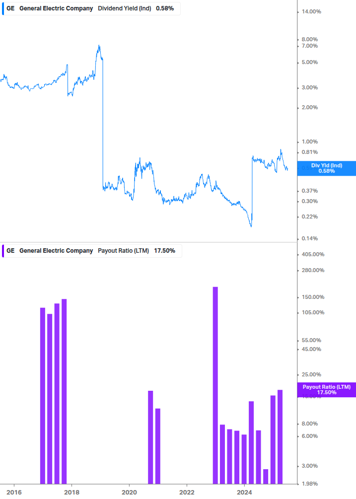 Dividend Safety Chart